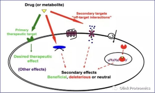 CETSA-PEA 黑科技 | 联合实现高灵敏高通量超多重药靶互作研究