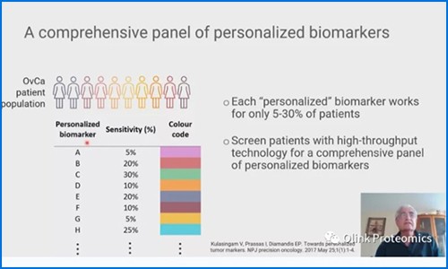 微小残留病灶生物标志物开发 |Olink 蛋白组学助力监测卵巢癌复发及耐药性