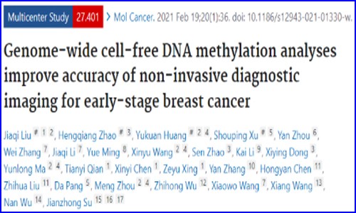 Mol Cancer | 乳腺癌中血浆 cfDNA 甲基化 biomarkers 结合成像技术可提升早诊准确率