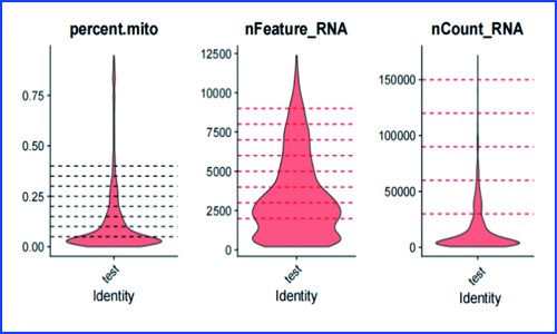 单细胞全长转录本测序 | 解析某肿瘤样品的实测数据