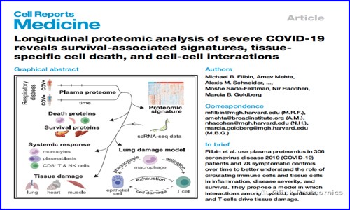 阳过有别 | 麻省总医院采用 Olink Explore 揭示新冠感染严重度不止与个体免疫力相关