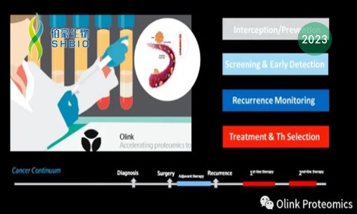 柳叶刀子刊 |Olink E3072 + UKB 数据发现肺癌早期预测蛋白标志物