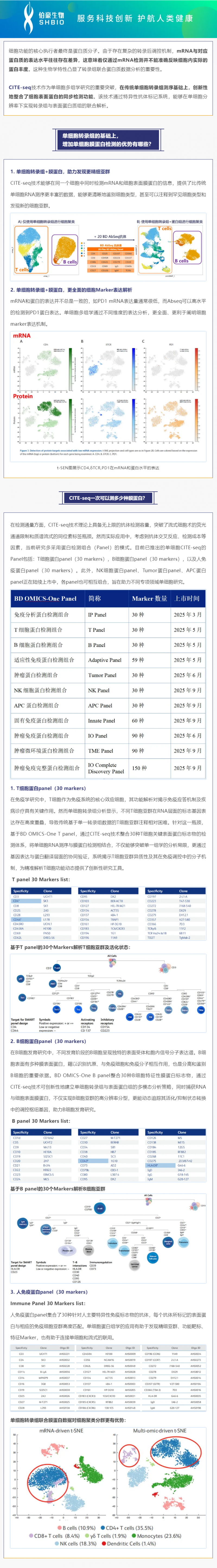 不仅可以攻克细胞亚群注释难题！单细胞转录组联合膜蛋白测序还可以