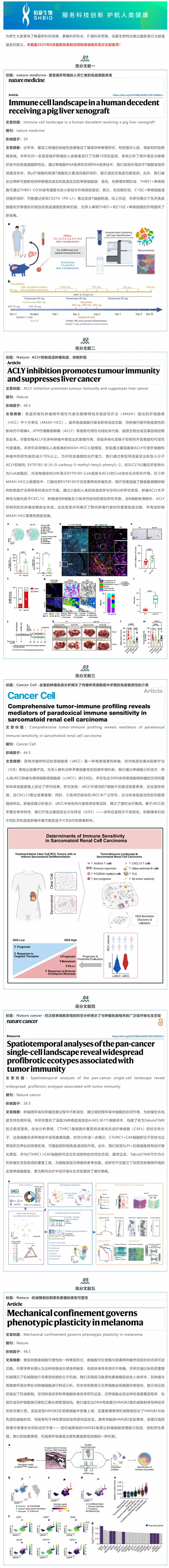 八月高分文献速递 | 空间转录组系列