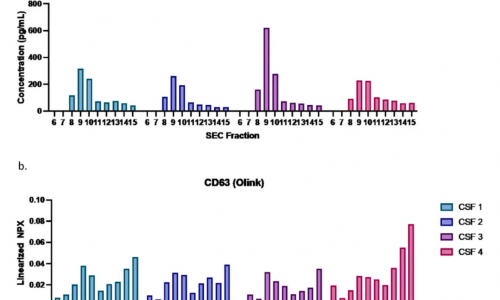 液体活检 |Olink Explore HT 助力脑脊液队列大规模无偏蛋白组学新发现