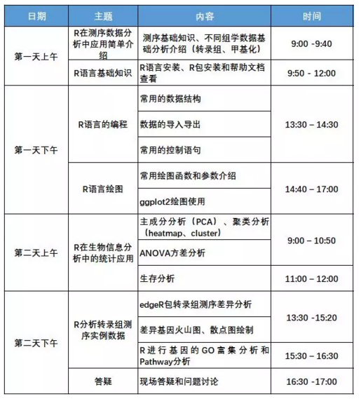 九游平台官网 R 语言培训班课程表