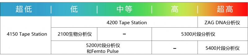 全自动电泳【综合页 - 头】