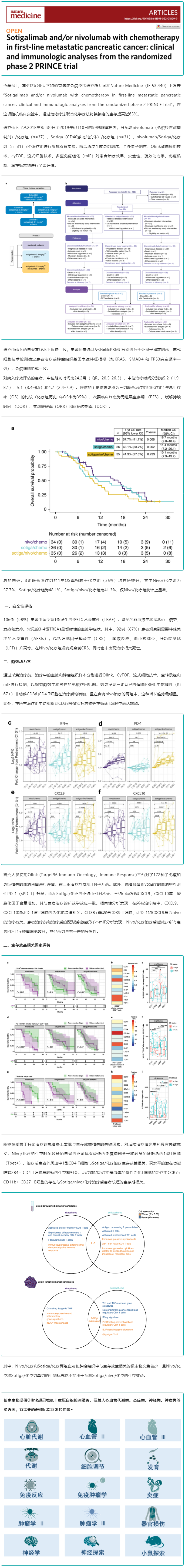 Olink 新文速递（IF_50）_PRINCE 二期实验发现联合免疫治疗联合化疗能使胰腺癌生存率提高