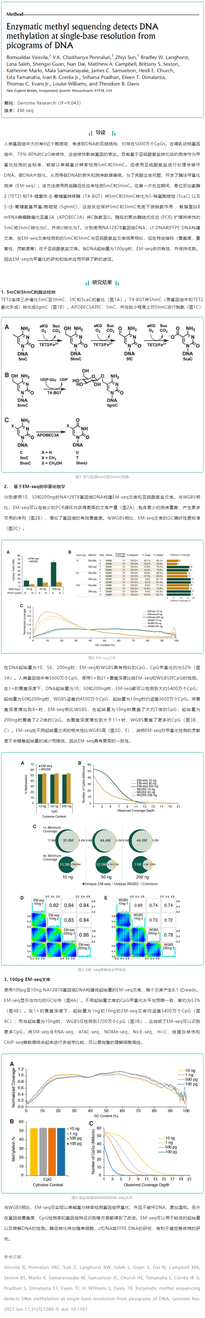 文献解读_EM-Seq 从 pg 级 DNA 中以单碱基分辨率检测 DNA 甲基化