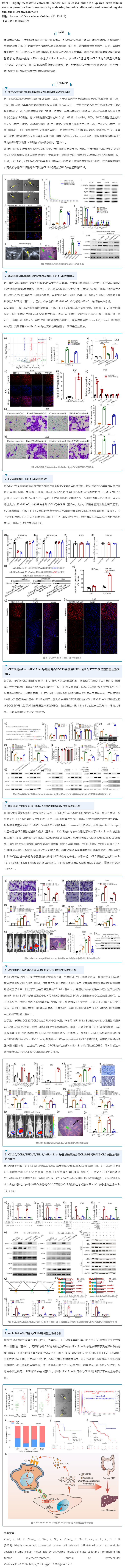文献解读_miRNA 芯片技术揭示细胞外囊泡 miRNA 促进结直肠癌肝转移新机制