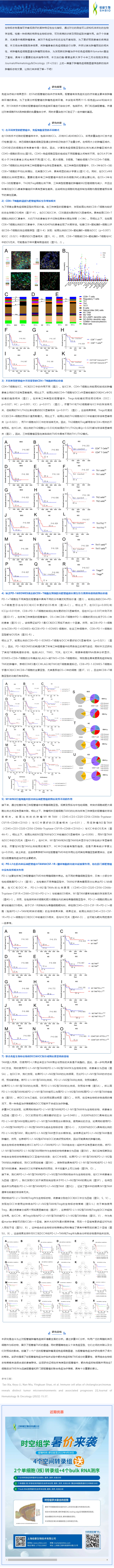 文献解读_胆管癌的免疫细胞图谱揭示不同的肿瘤微环境和相关预后的关系