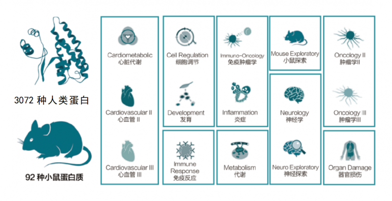 九游平台官网 Olink 技术服务