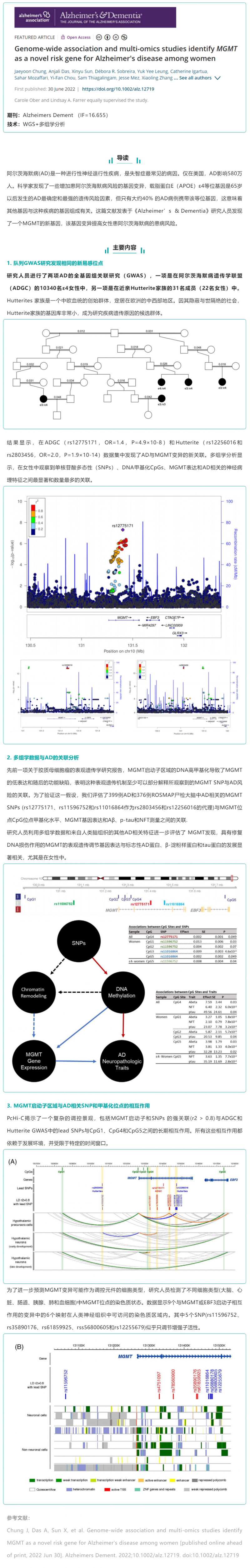 文献解读 _ 全基因组和多组学研究发现女性阿尔茨海默病的新风险基因