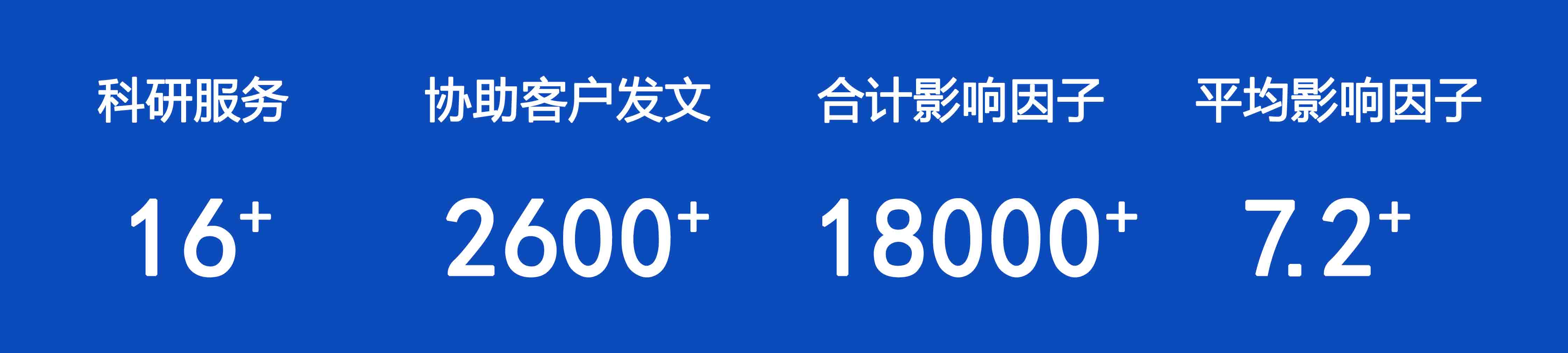 九游平台官网协助客户发表文章数据