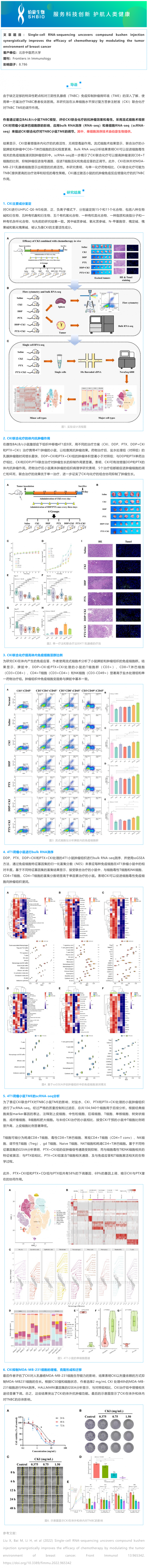 项目文章_单细胞 RNA 测序揭示复方苦参注射液通过调节乳腺癌肿瘤微环境协同提升化疗疗效