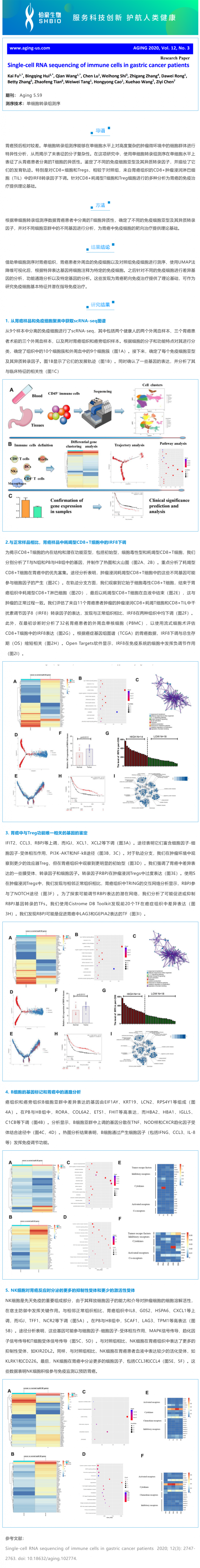 2023-02-20 文献解读 | 胃癌患者免疫细胞的单细胞转录组测序