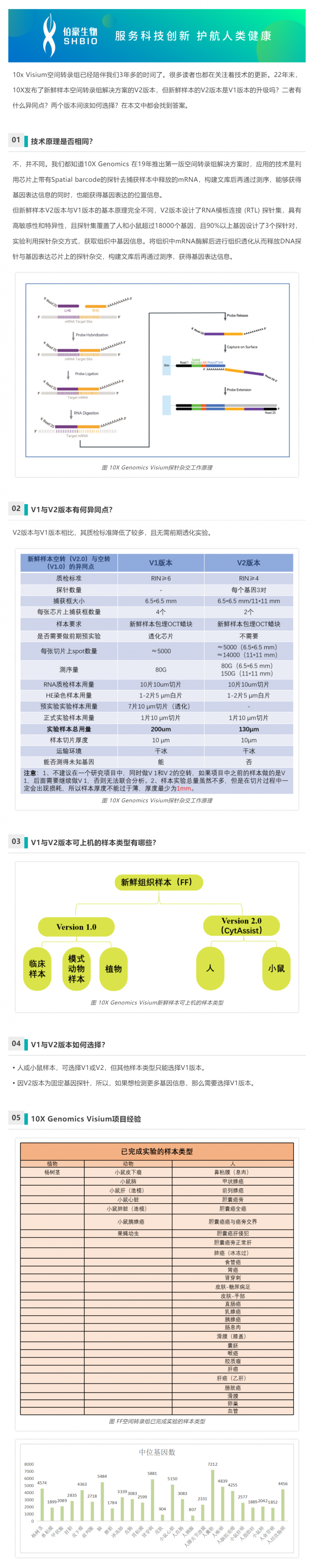 空转课堂 - 新鲜样本：10X Genomics V1 与 V2 该如何抉择？