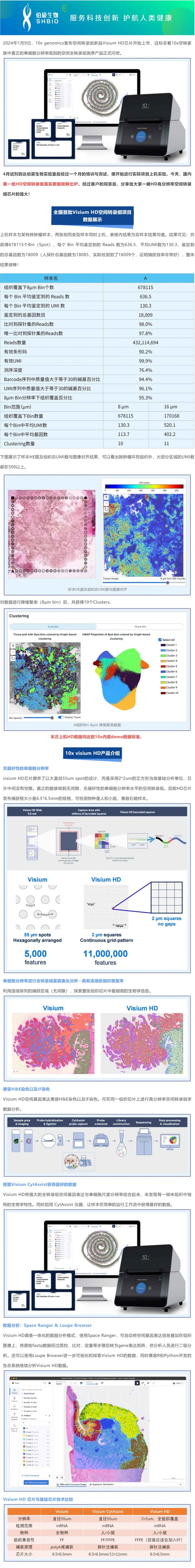 九游平台官网首例 HD 高分辨率空间转录组实验已顺利完成