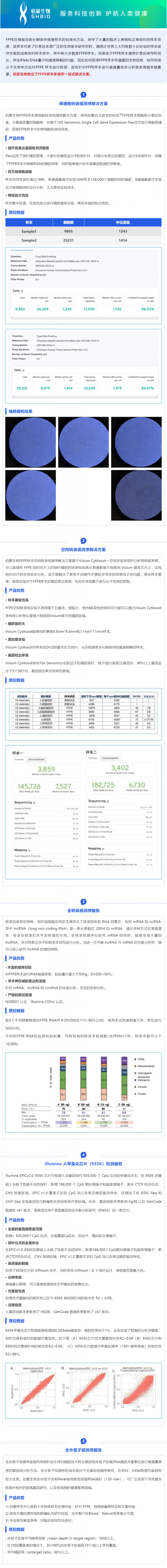 九游平台官网 FFPE 石蜡样本多组学一站式解决方案