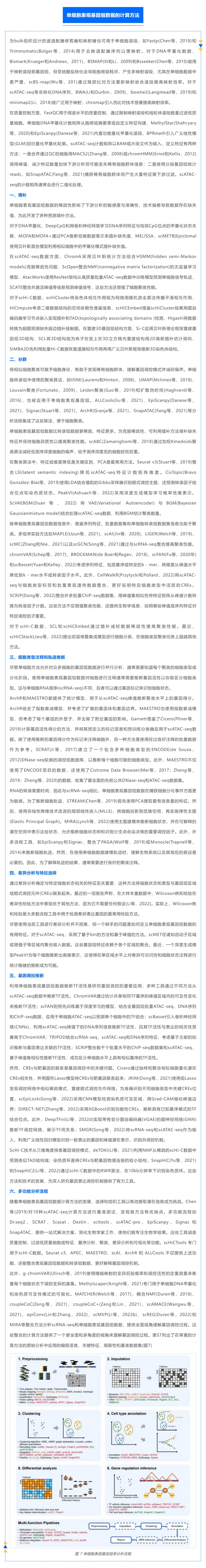 时空组学研究进展（五）| 单细胞表观基因组测序技术、分析方法及应用_04