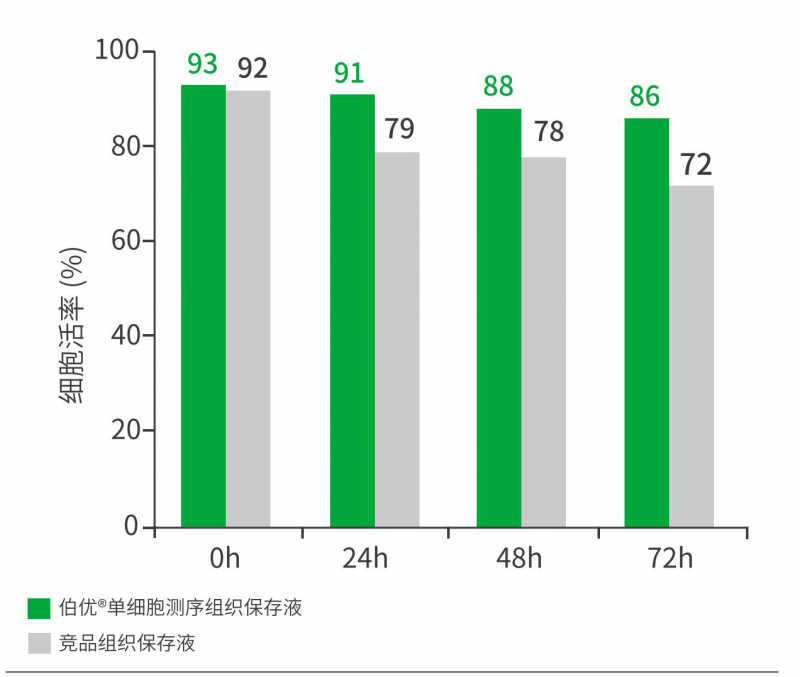 【已↑完】★伯优®单细胞测序组织保存液 - 单页_00(1)